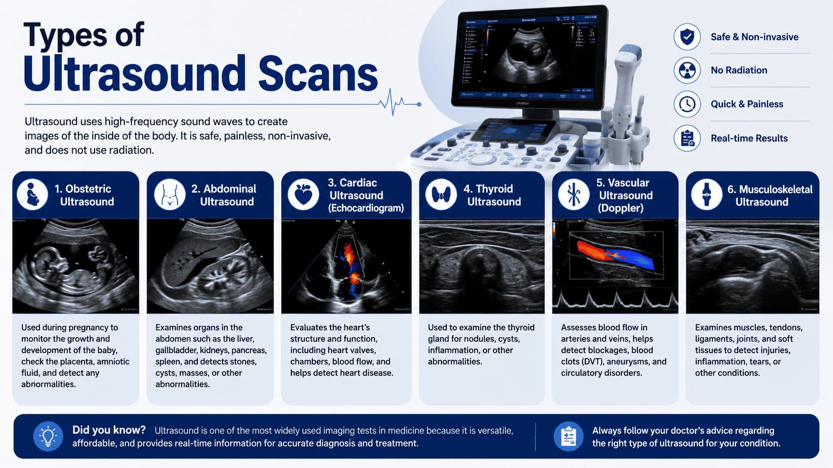 Types of Ultrasound Scans
